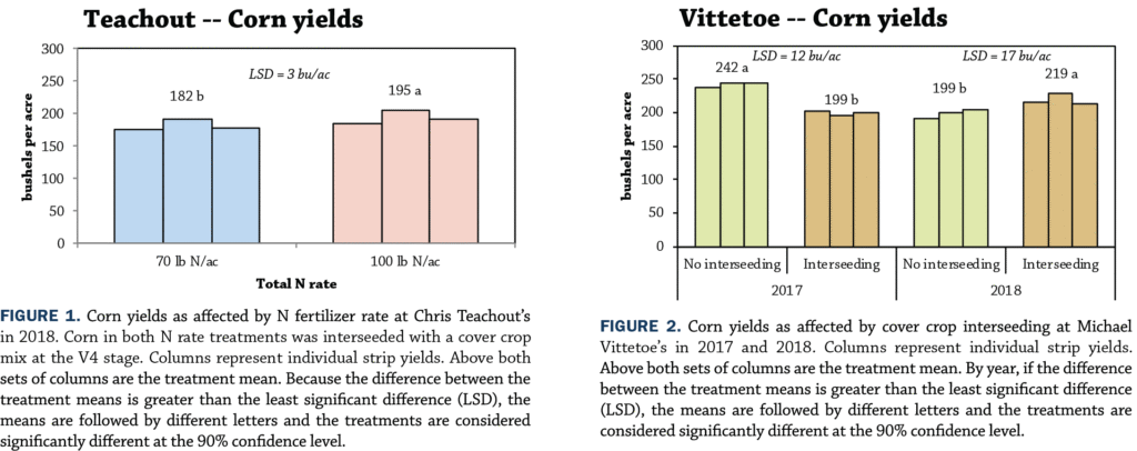 Figure 1 2