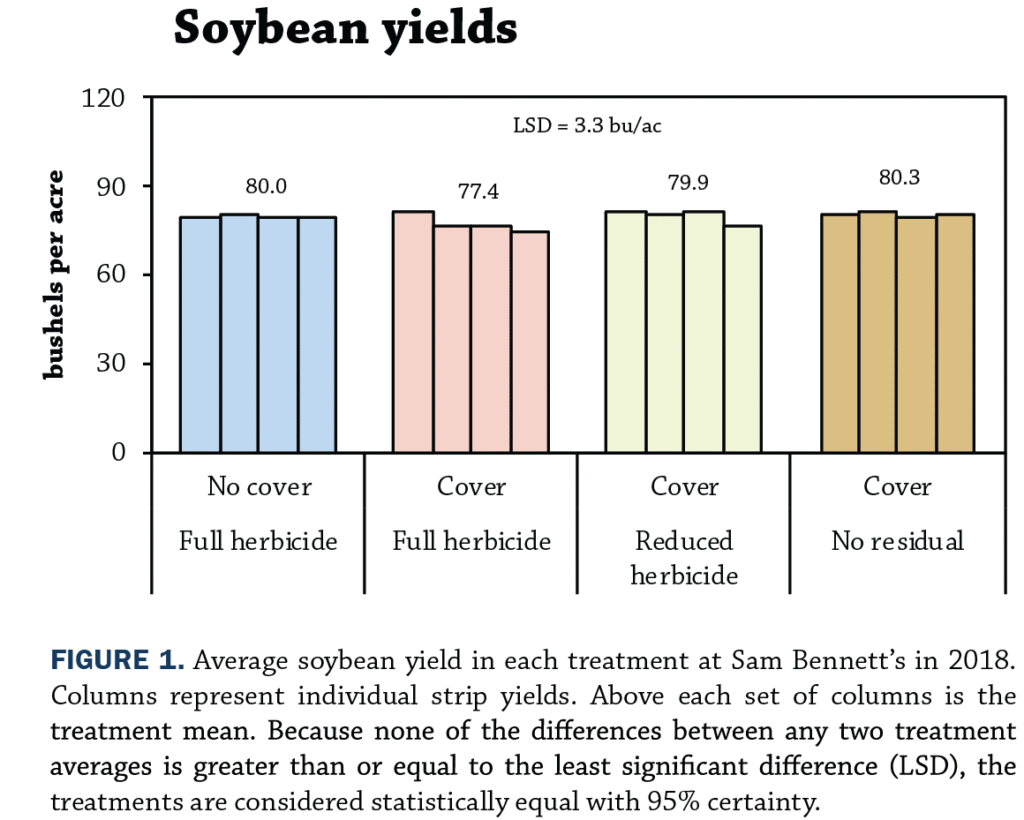 Figure1 cover crops for reducing herbicides