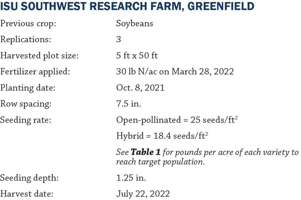 Greenfield table