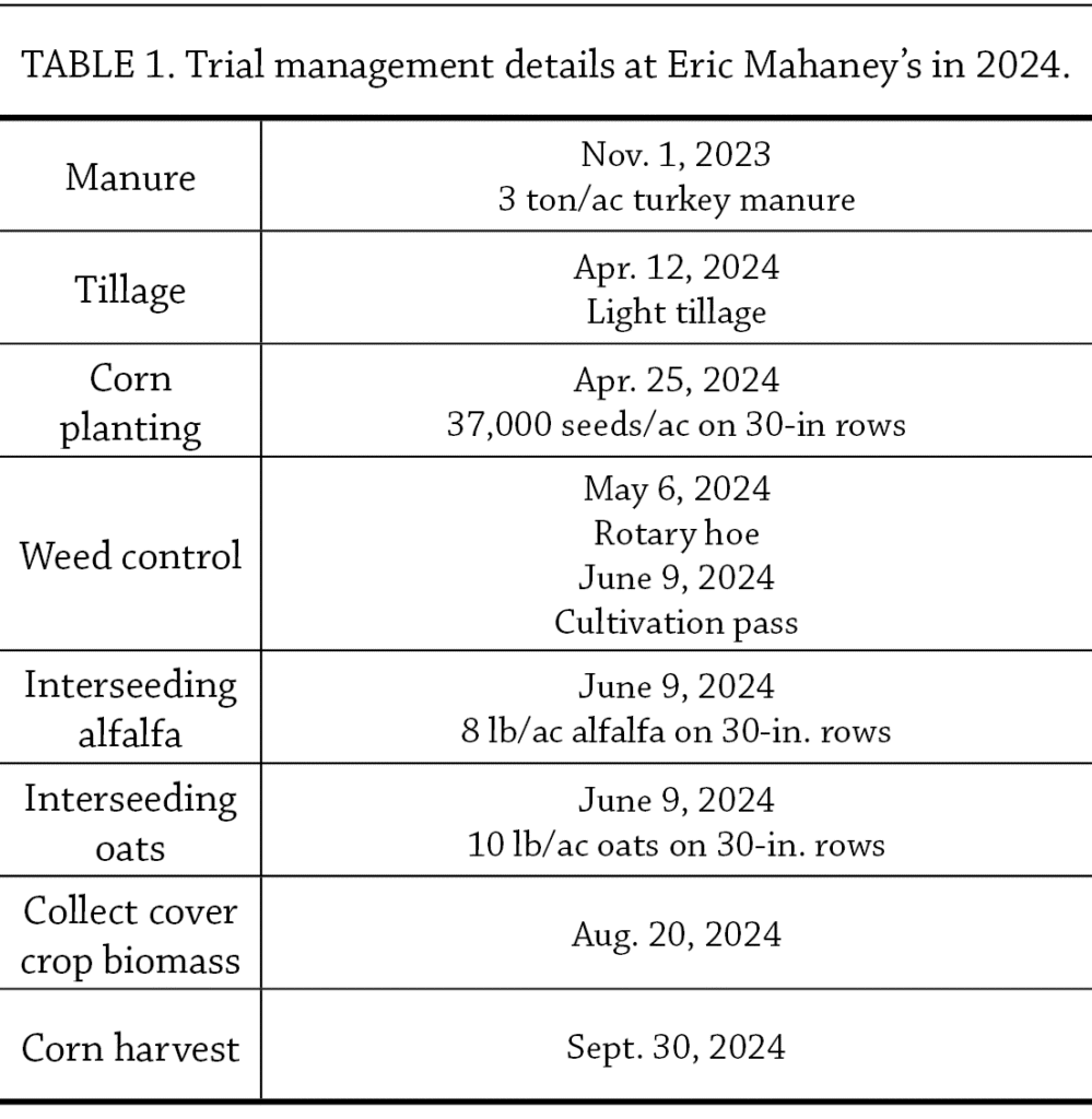 InterseedingCoverCropsToCorn finalTable1