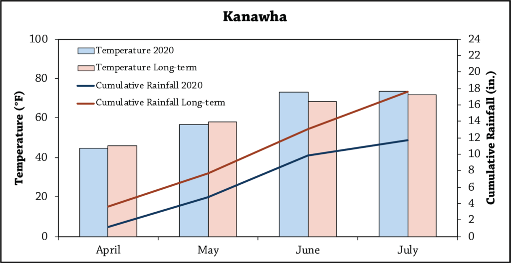 Kanawha table