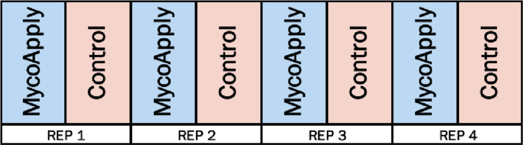 MycoApply Figure A1