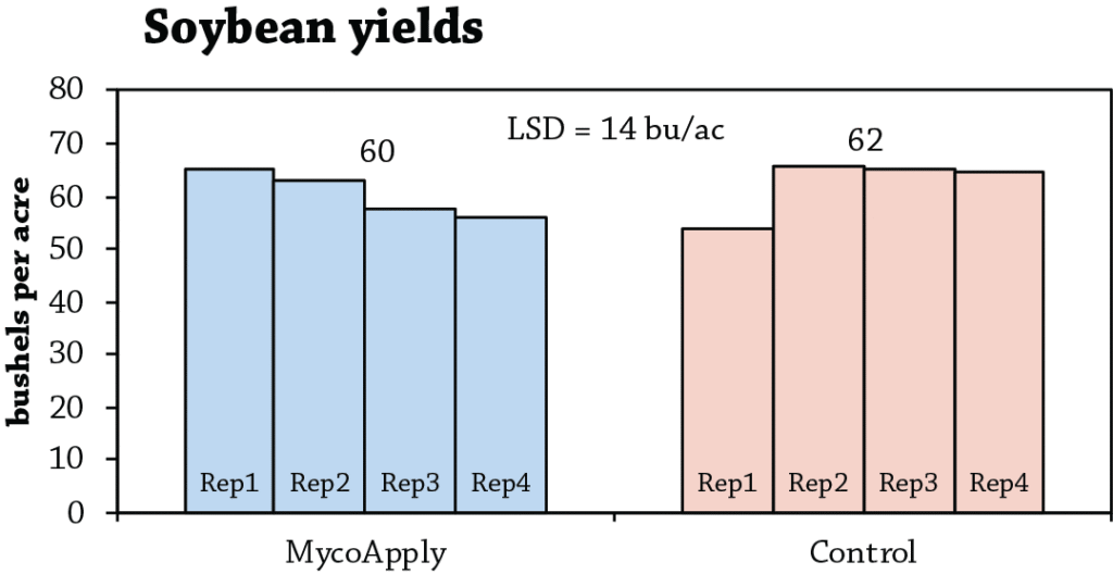 MycoApply Figure A2