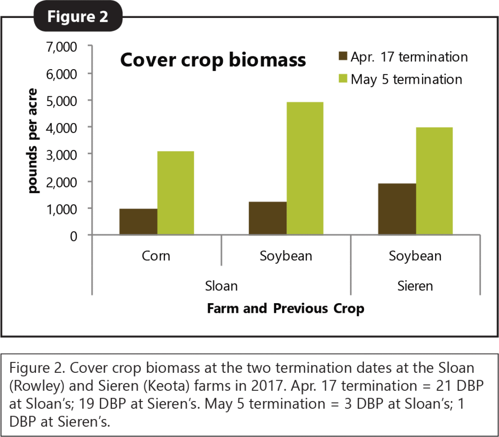 N Fert Strategies Figure 2