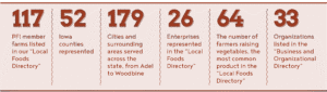 Numbers from the magazine