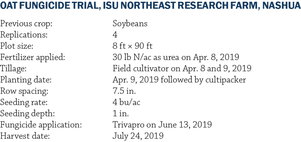 Oat Variety Trial Info Nashua Fungicide