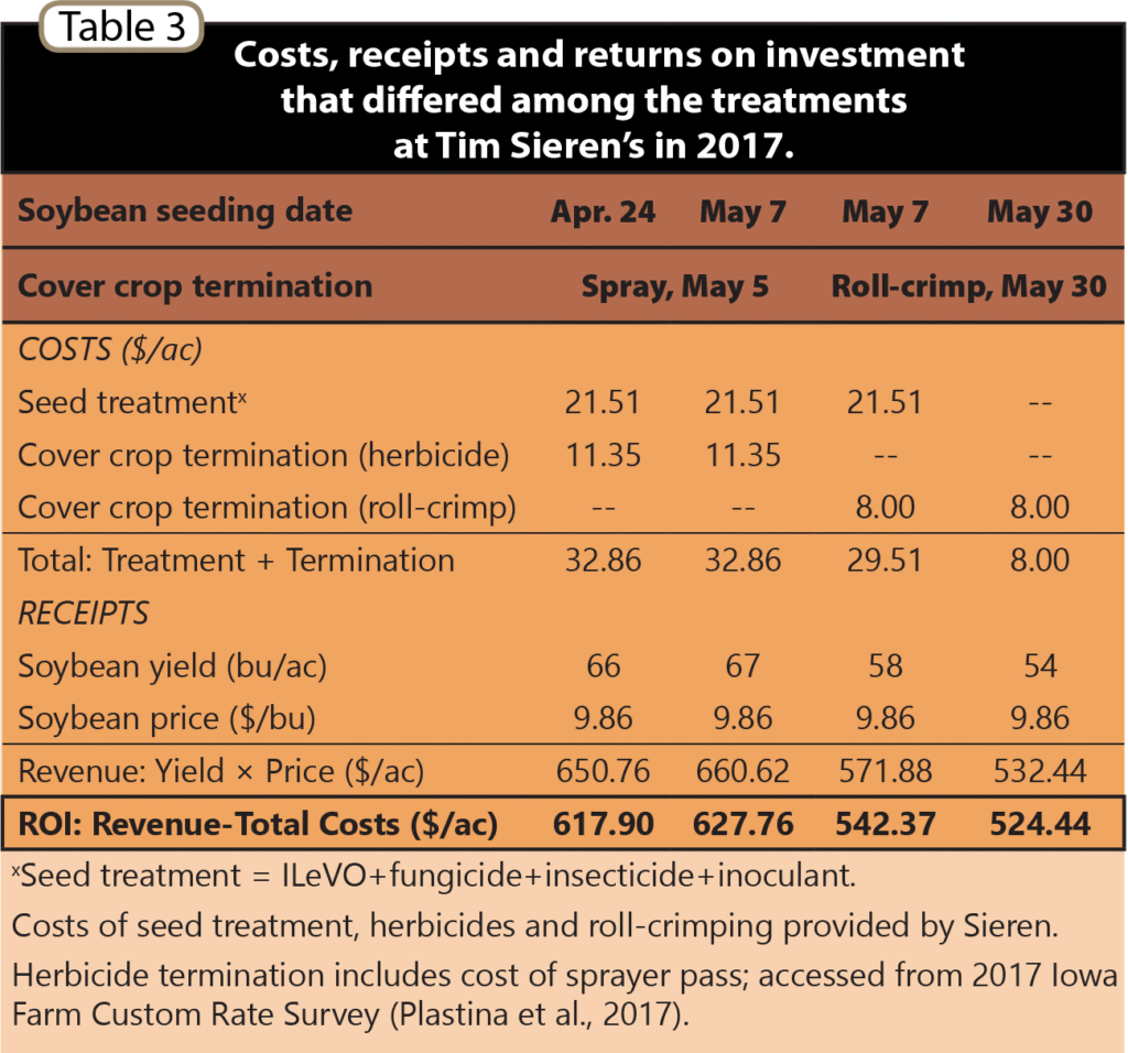 Roll Crimping CC & Soybean Seeding Date Table 3