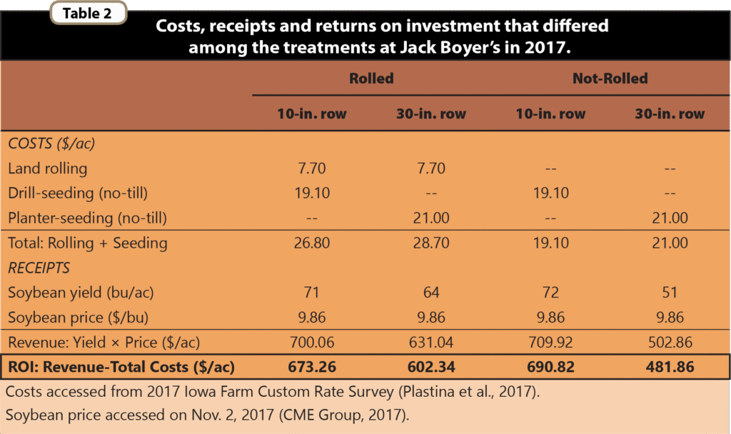 Rolling CC & SB Row Width Table 2