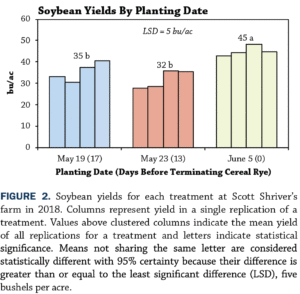 Row width seeding date Figure 2