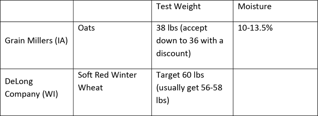 SG Table