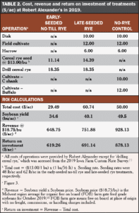 Spring rye organic weed control table 2