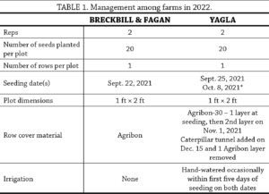 Table 1
