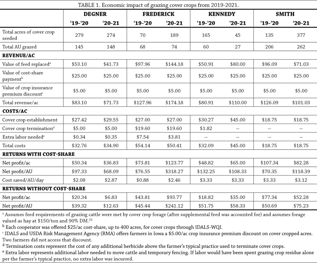 Table 1