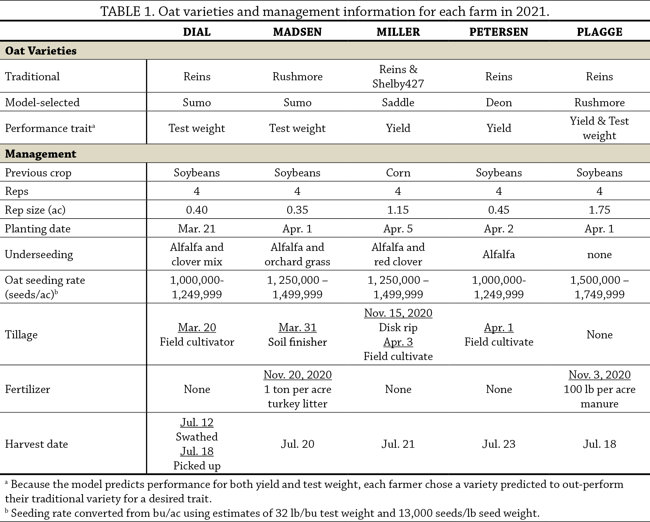 Table 1