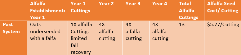 Table 1 image corrected
