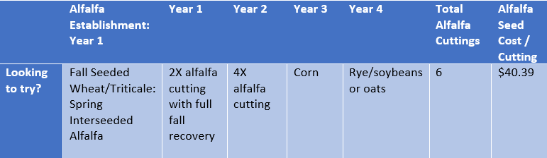 Table 3 image corrected