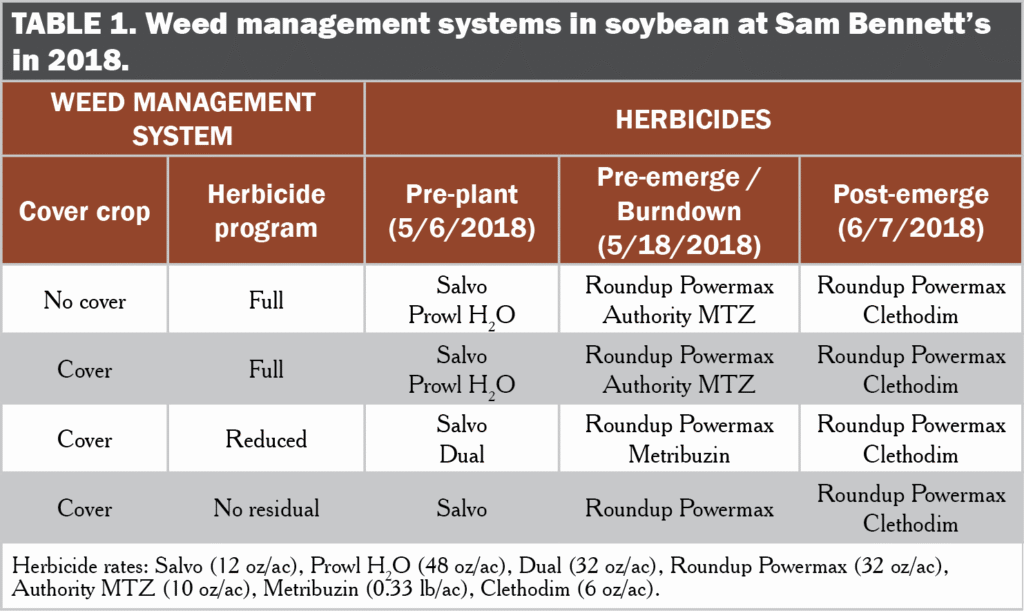 Table1 cover crop for reducing herbicides