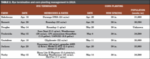 Table2