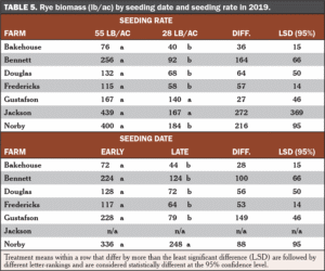 Table5