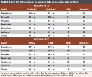 Table6