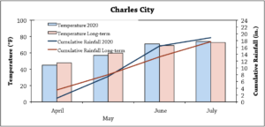 Charlescitygraph