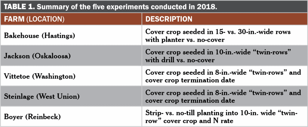 Summary of the five experiments conducted in 2018