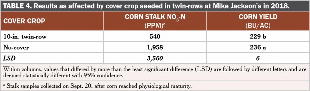 Cover crop skip zones table 4