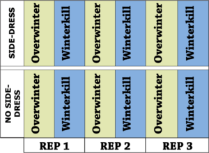 Fig a1