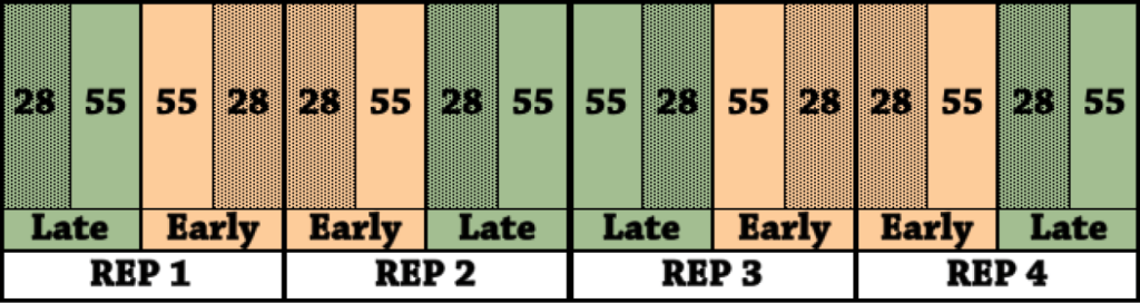 Fig a1