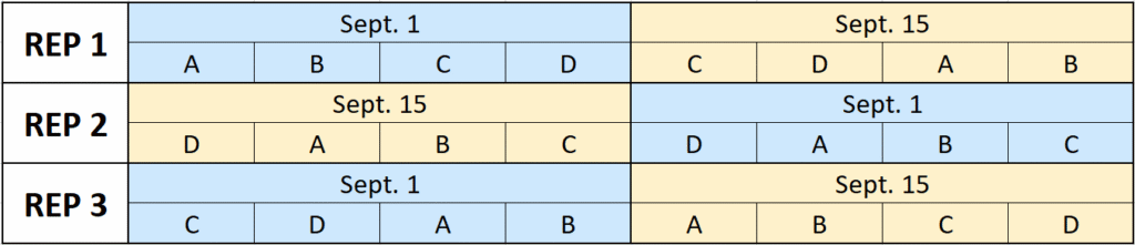 Fig a1