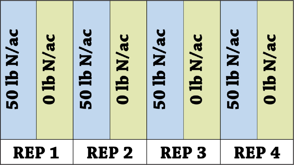 Fig a1 oat fertilizer