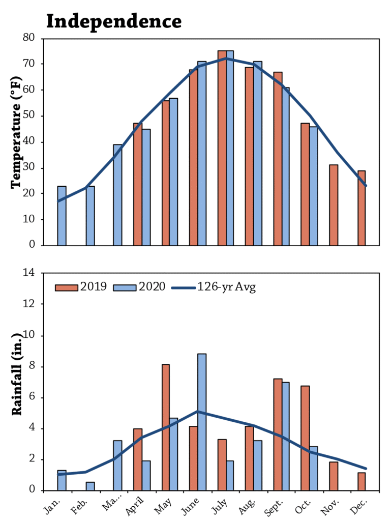 Fig a2