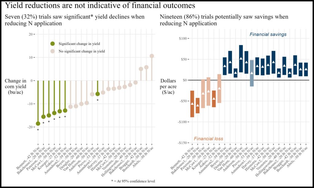 Fig04 yield and money