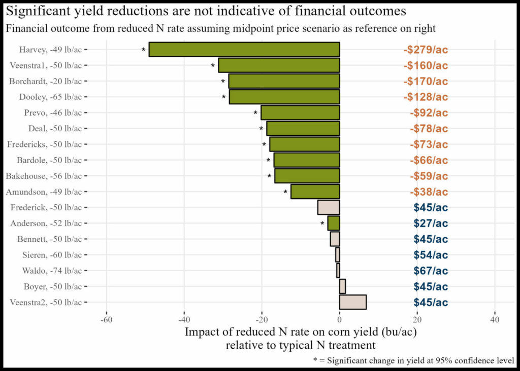 Fig05 yields