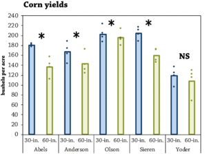 Figure1