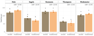 Figure1