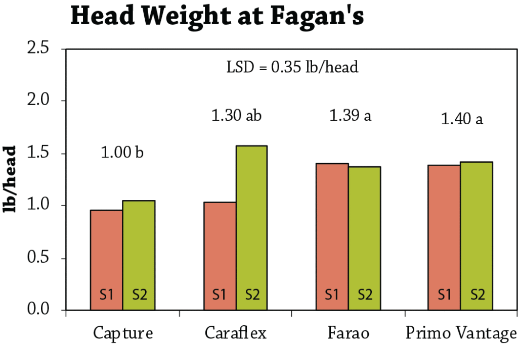 Figure1