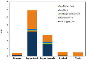 Figure1