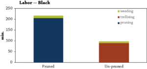 Figure1