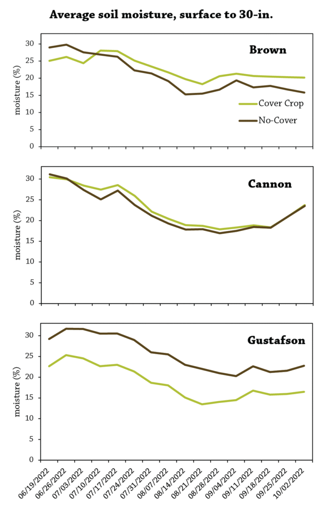 Figure1
