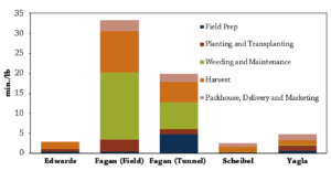 Figure2