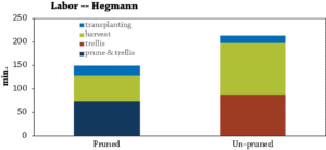 Figure2