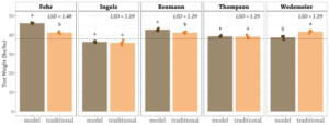 Figure2