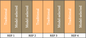 Figurea1