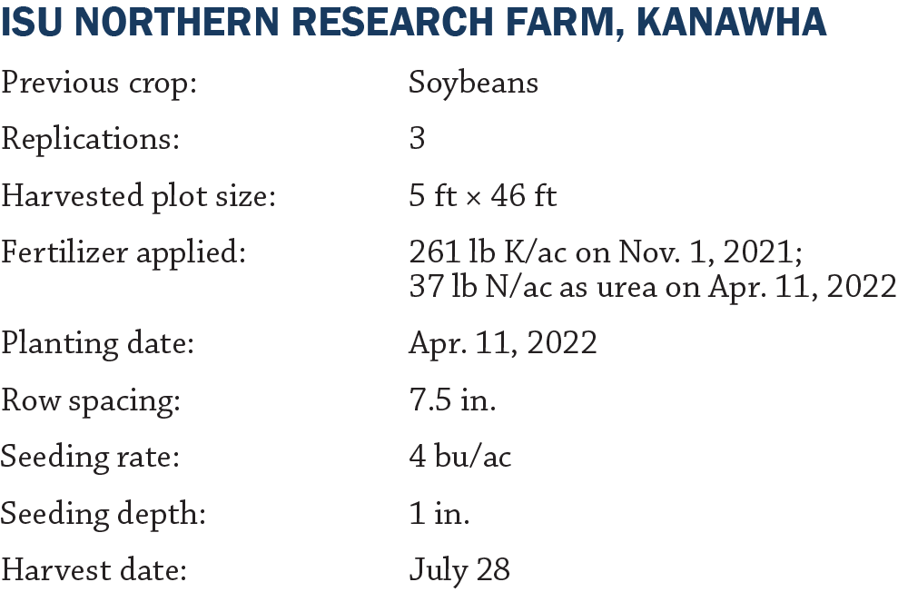 Kanawha text Oat variety trial