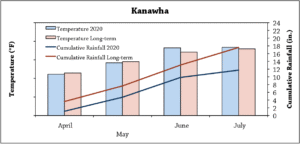 Kanawhagraph