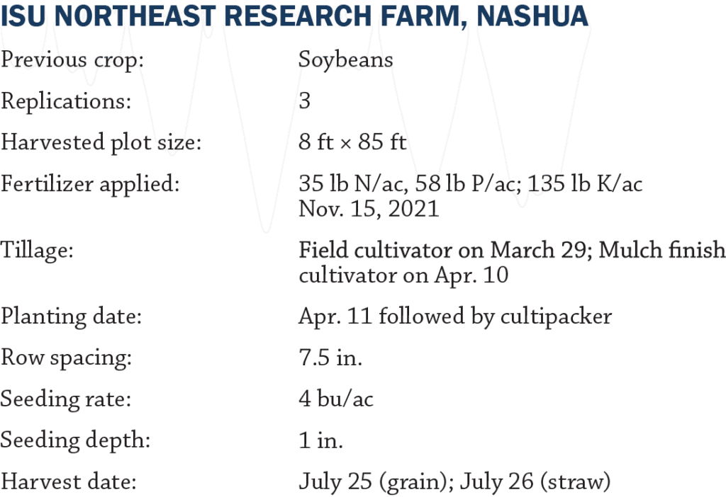 Nashua text Oat variety trial