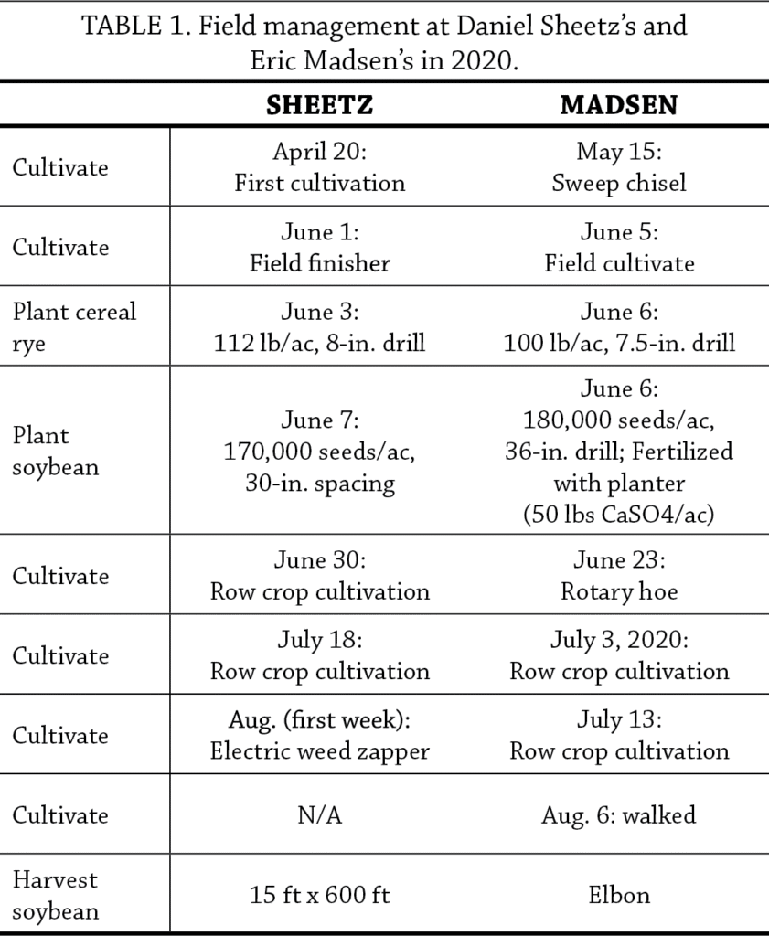 Spring seeded cereal rye table 1