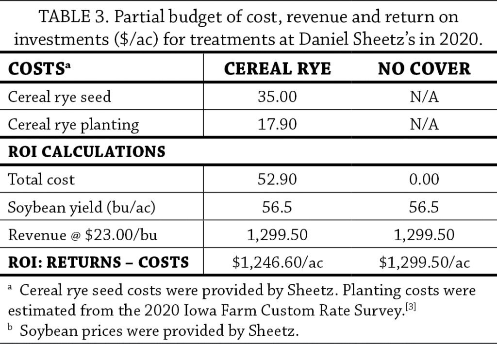 Spring seeded cereal rye table 3