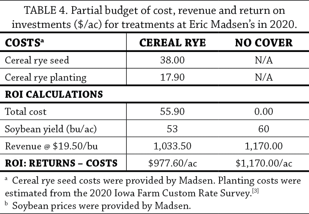 Spring seeded cereal rye table 4